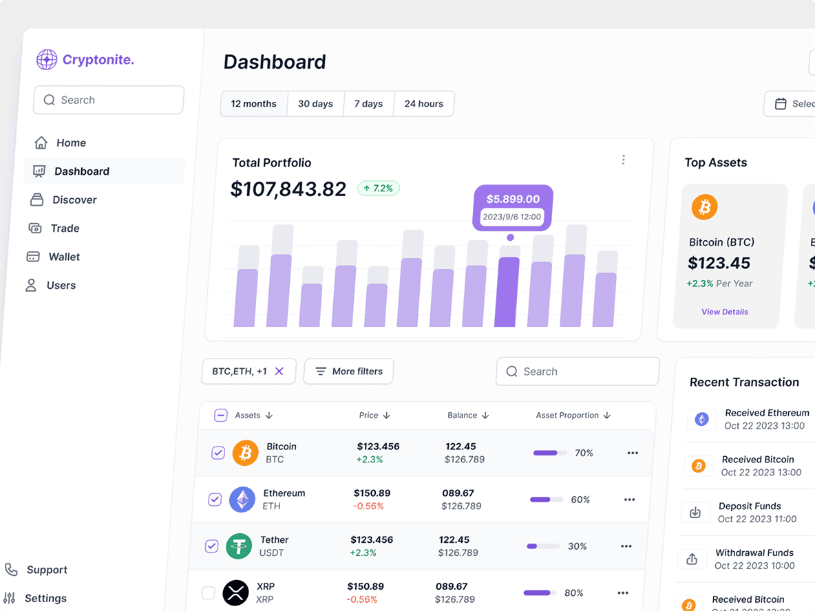 Dashboard product interface mockup